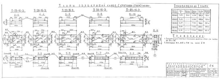 Проекты