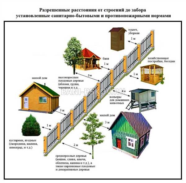 Своя