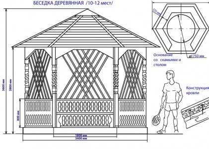 Размеры