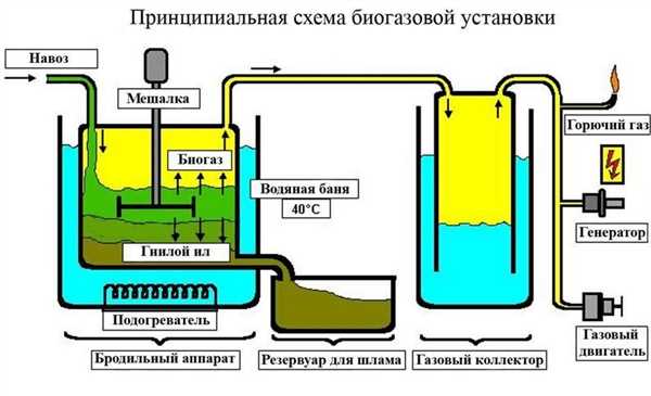 Описание