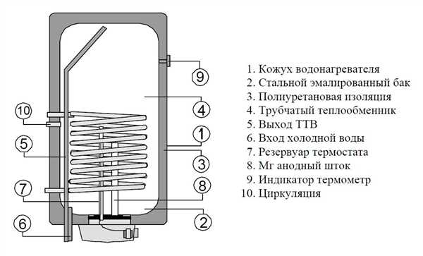 Плюсы