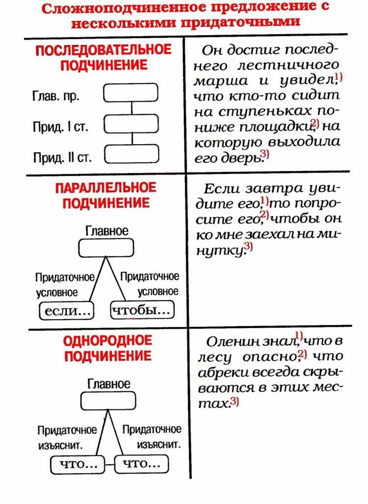 Пример