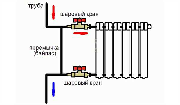 Байпас