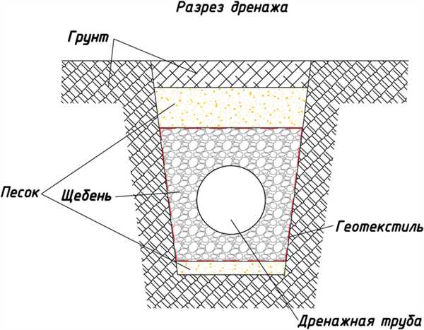 Пошаговая