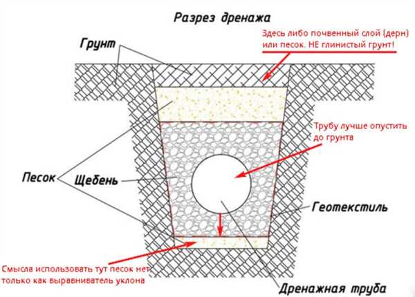 Монтаж