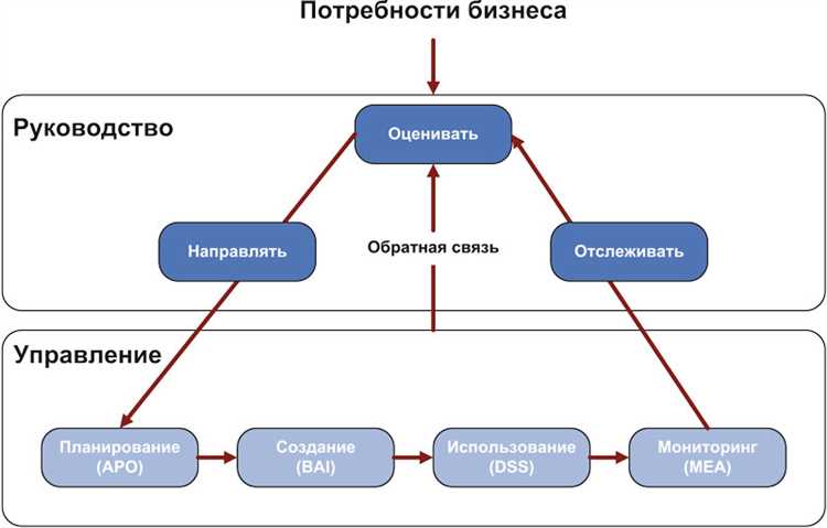 Преимущества