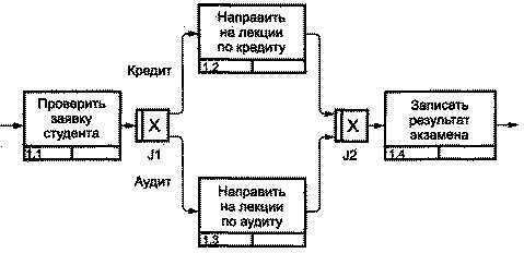 Пример