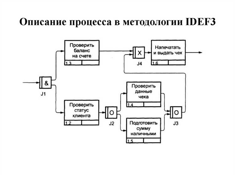 Основные