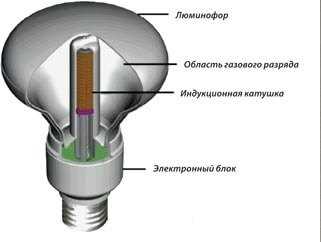 Преимущества