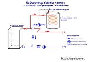 Преимущества