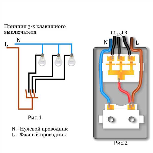 Подключение