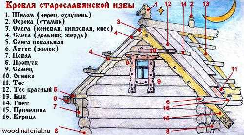 Приподнять