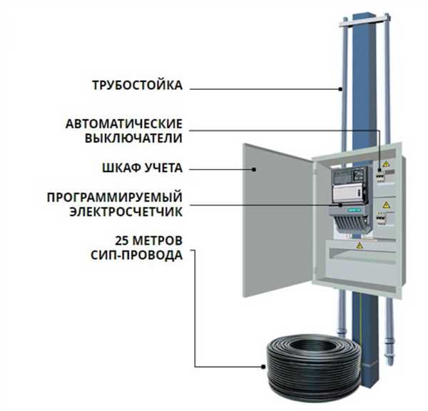 Столбы