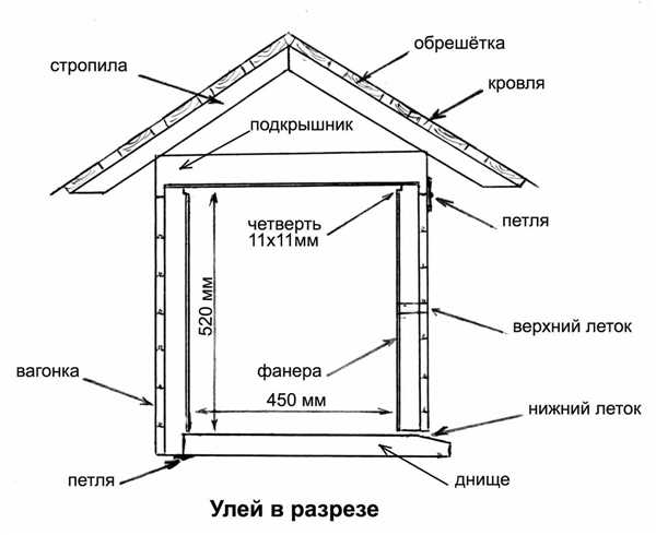 Изготовление