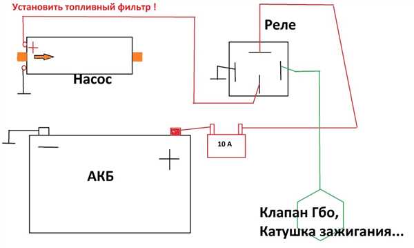 Как