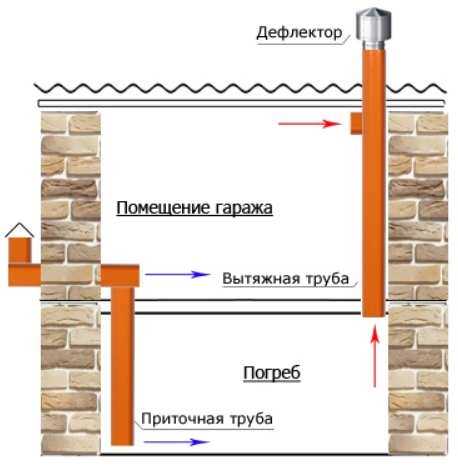 Изготовление