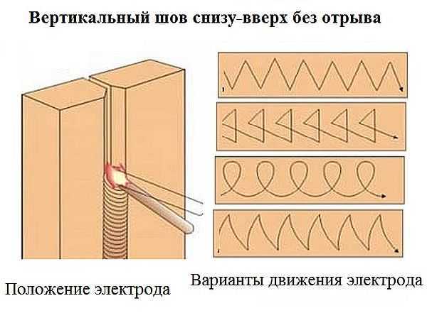 Как