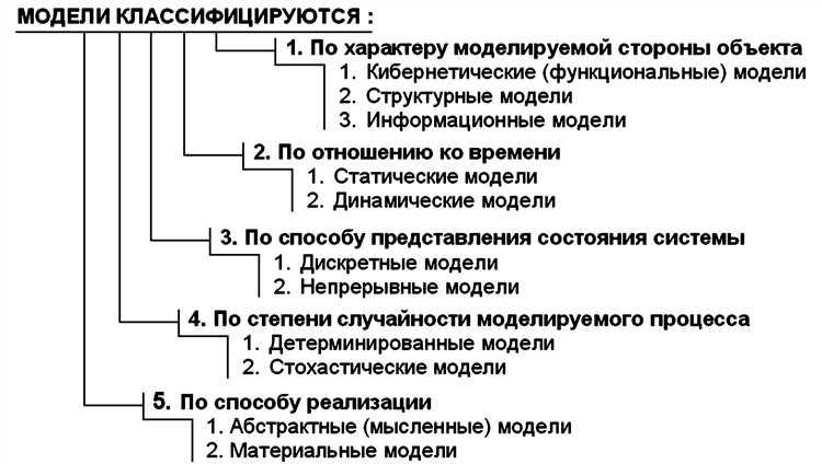 Преимущества