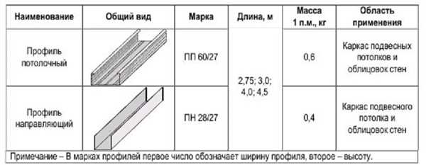 Разнообразие