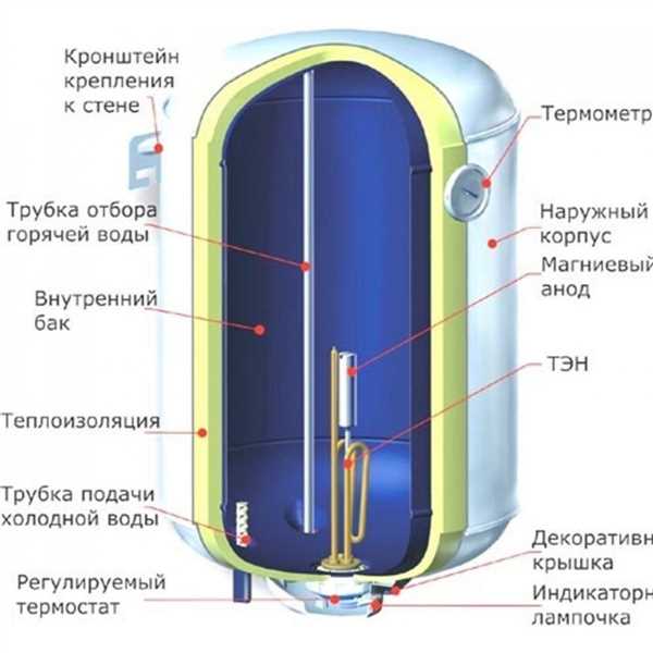 Эмаль