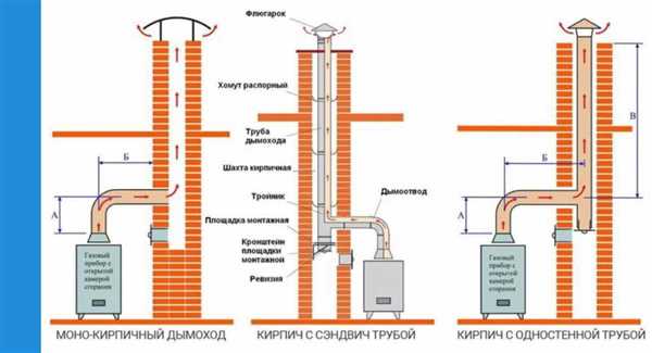 Для