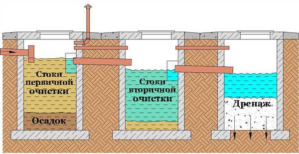 Размеры