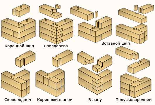 Практические