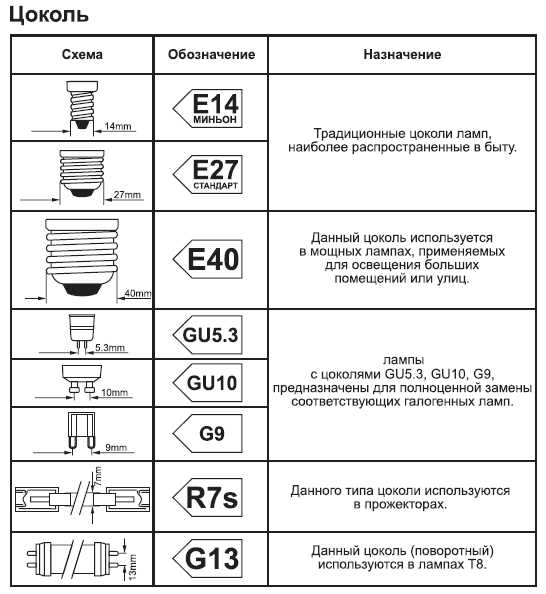 Схема