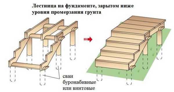 Преимущества