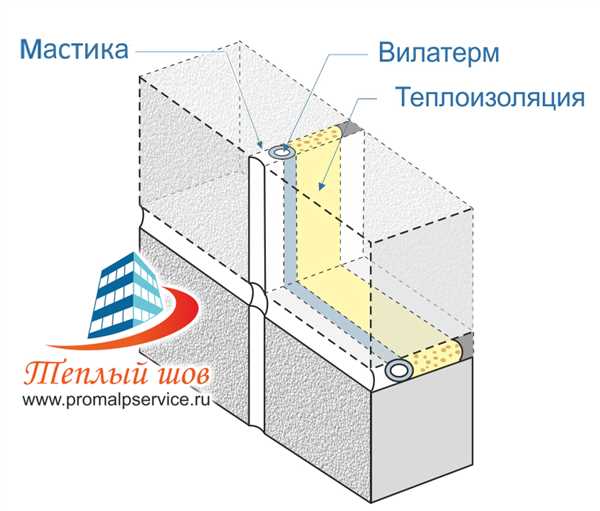 Утеплитель