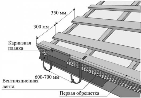 Планки