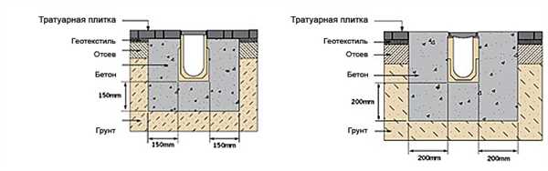 Подключение