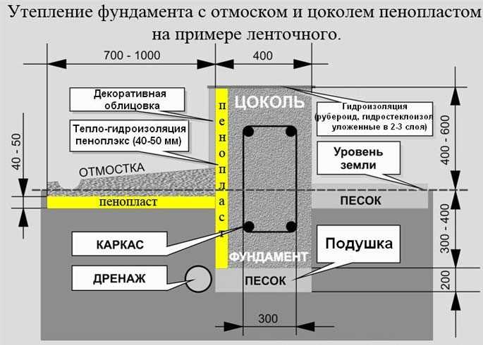 Зачем