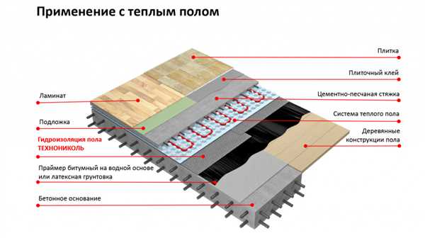 Преимущества