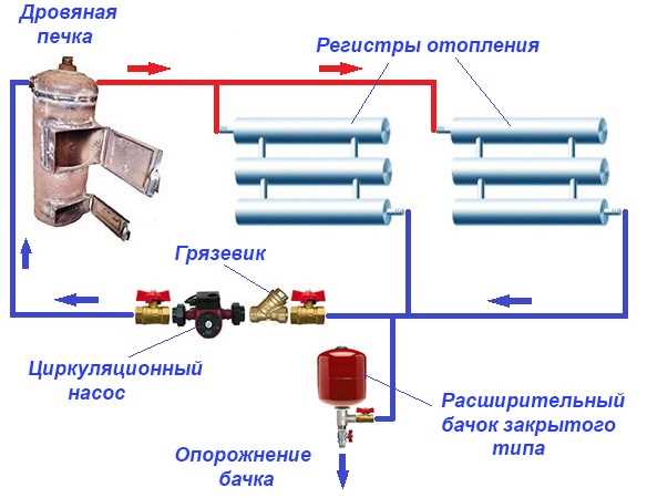 Дешевые