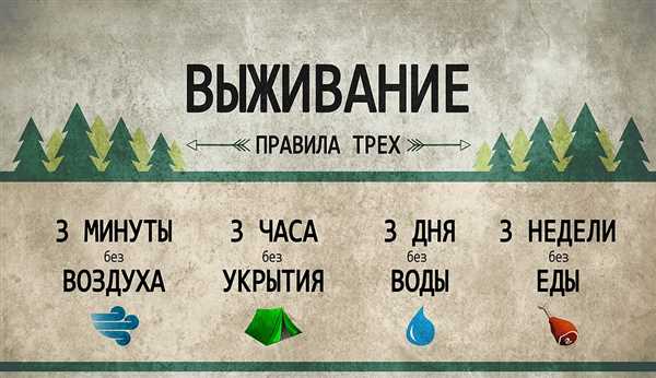 Правило