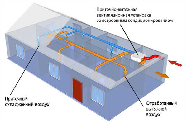 Приточная