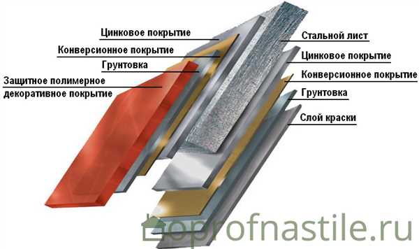 Оцинкованный