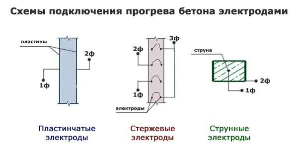 Электродный