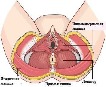 Преодоление