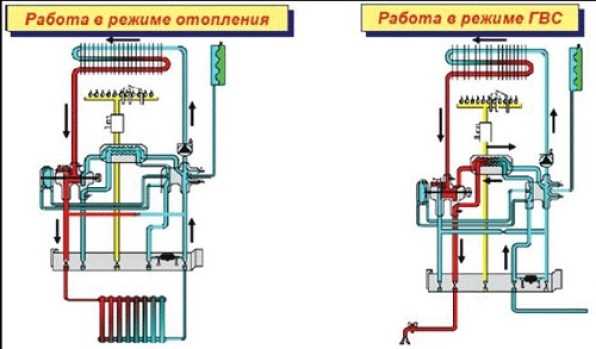 Особенности