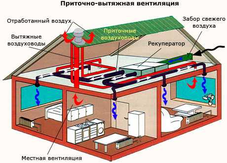 Расчет