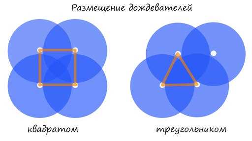 Расчет