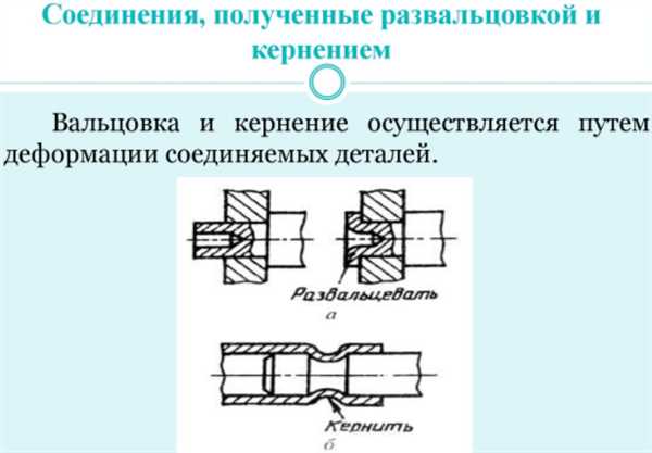 Процесс