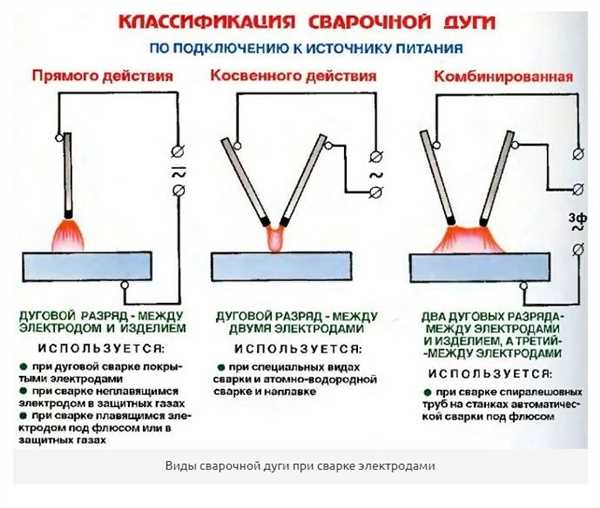 Рейтинг