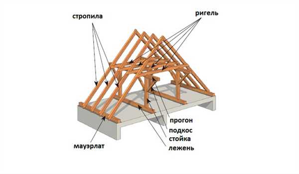 Ригель