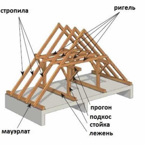 Регулярное