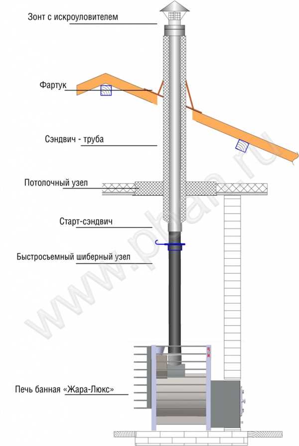 Особенности