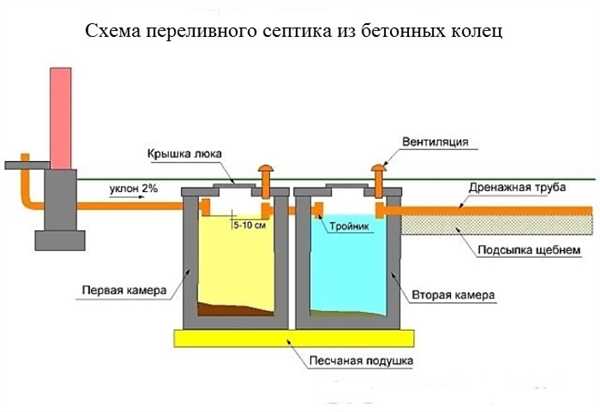 Размер