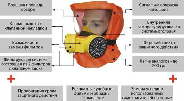 Самоспасатель